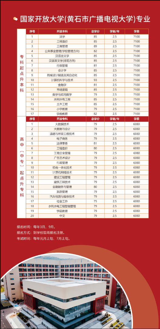 湖北理工学院2025年高等学历继续教育招生简章