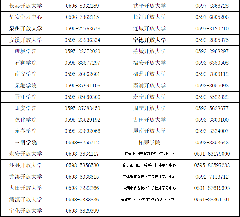 国家开放大学福建分部福建开放大学2025年秋季开放教育招生简章