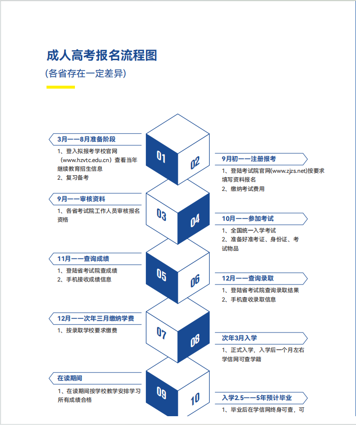 2025年杭州职业技术大学高等继续教育招生报考指南