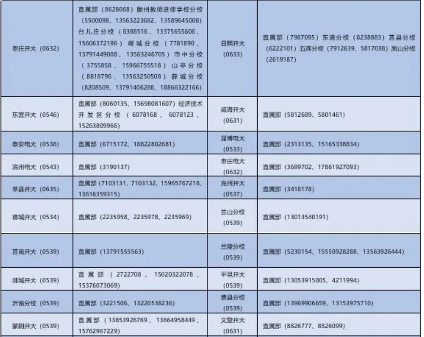 山东开放大学2025年秋季开放教育招生简章