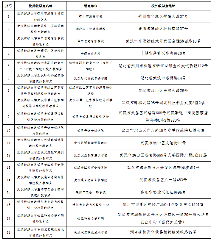 2025年武汉纺织大学高等学历继续教育校外教学点名单