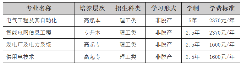 东北电力大学2025年成人高等教育招生简章