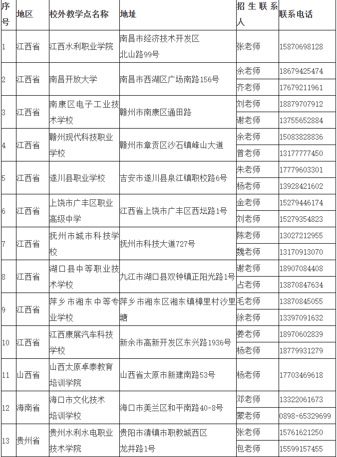 江西水利电力大学2025年高等学历继续教育招生简章