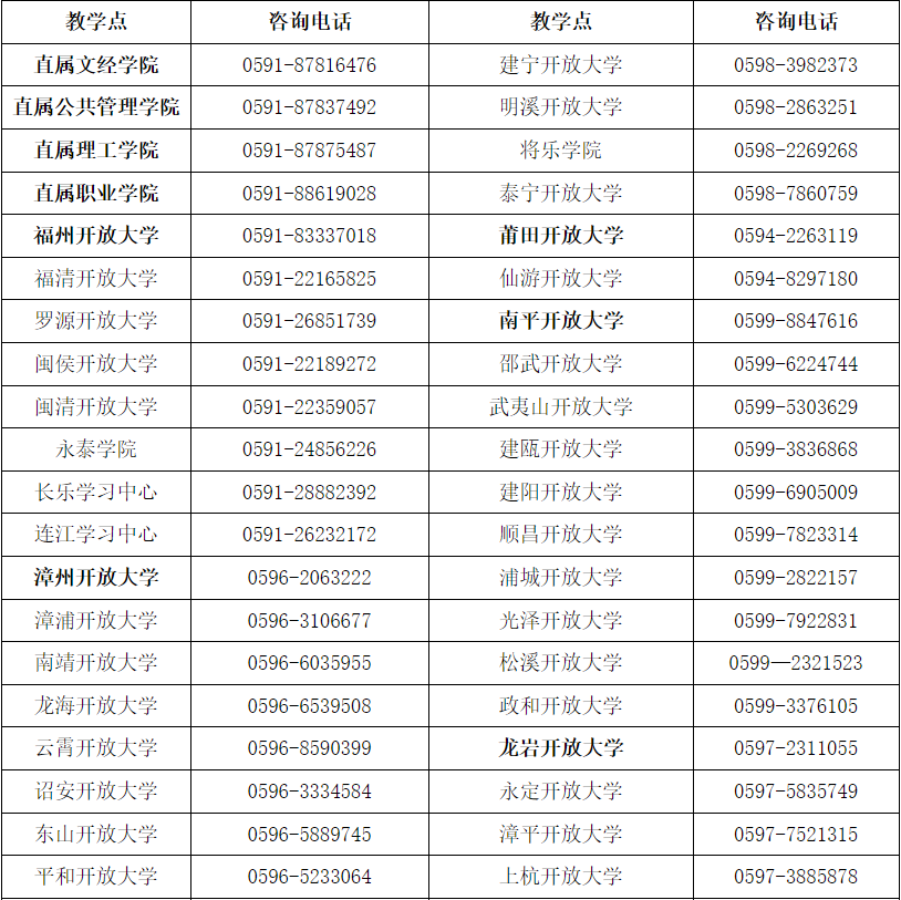 国家开放大学福建分部福建开放大学2025年秋季开放教育招生简章