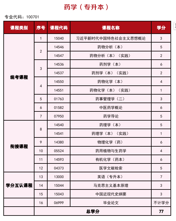2025年高等教育自学考试简介—衔接助学
