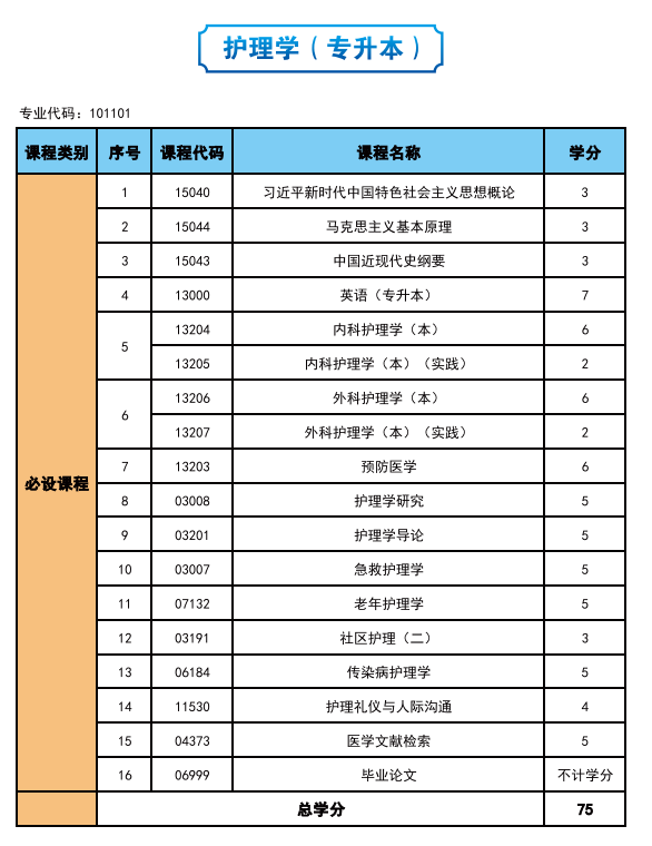 2025年高等教育自学考试简介—社会助学