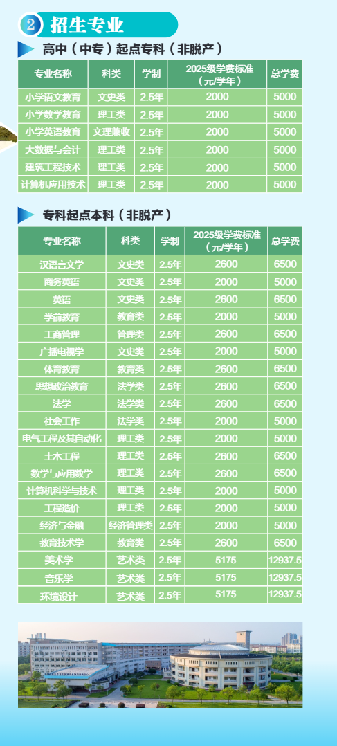 2025年黄冈师范学院成人高等教育招生简章
