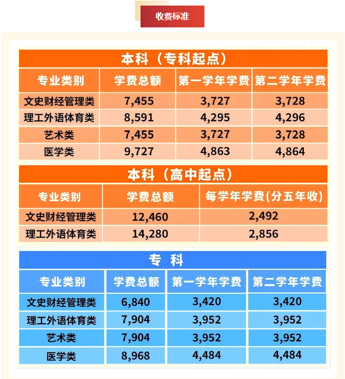 广州开放大学2025年秋季学期招生简章