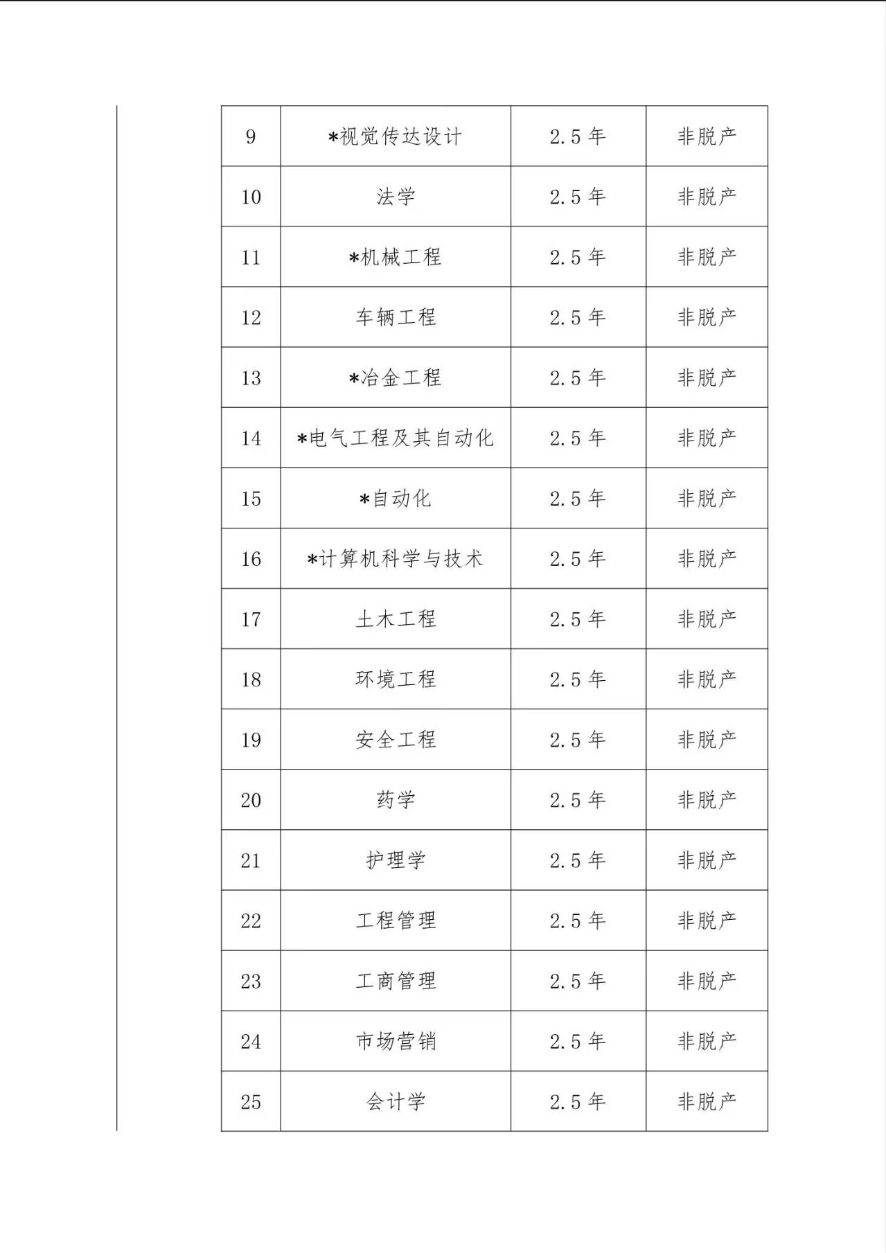 2025年武汉科技大学成人高等学历继续教育招生简章
