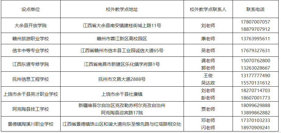 关于我校2025年高等学历继续教育校外教学点备案结果的公告