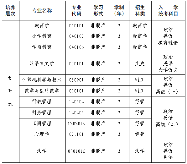 福建师范大学2025年高等学历继续教育招生简章