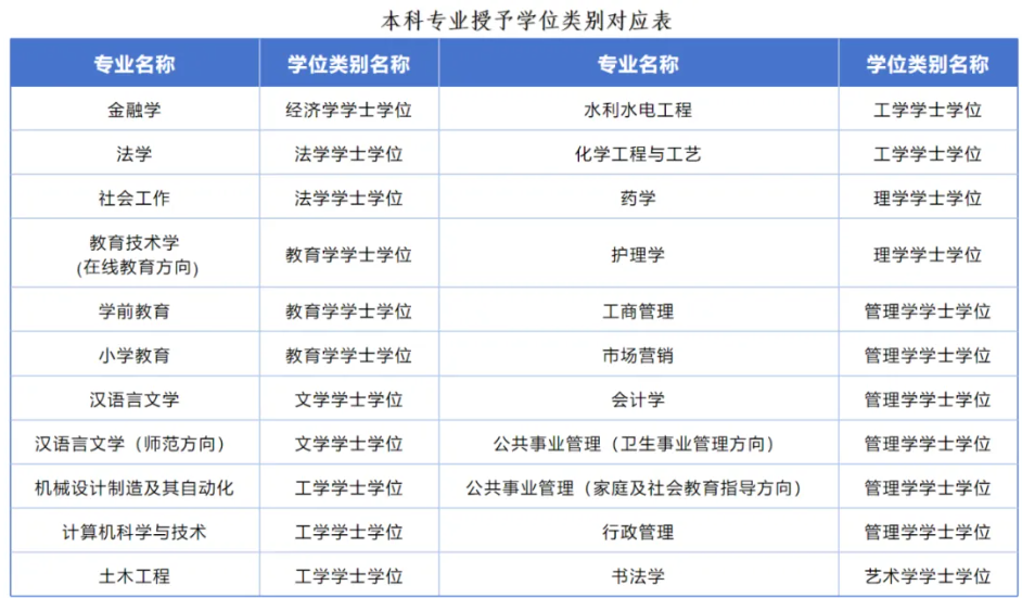 山东开放大学2025年秋季开放教育招生简章