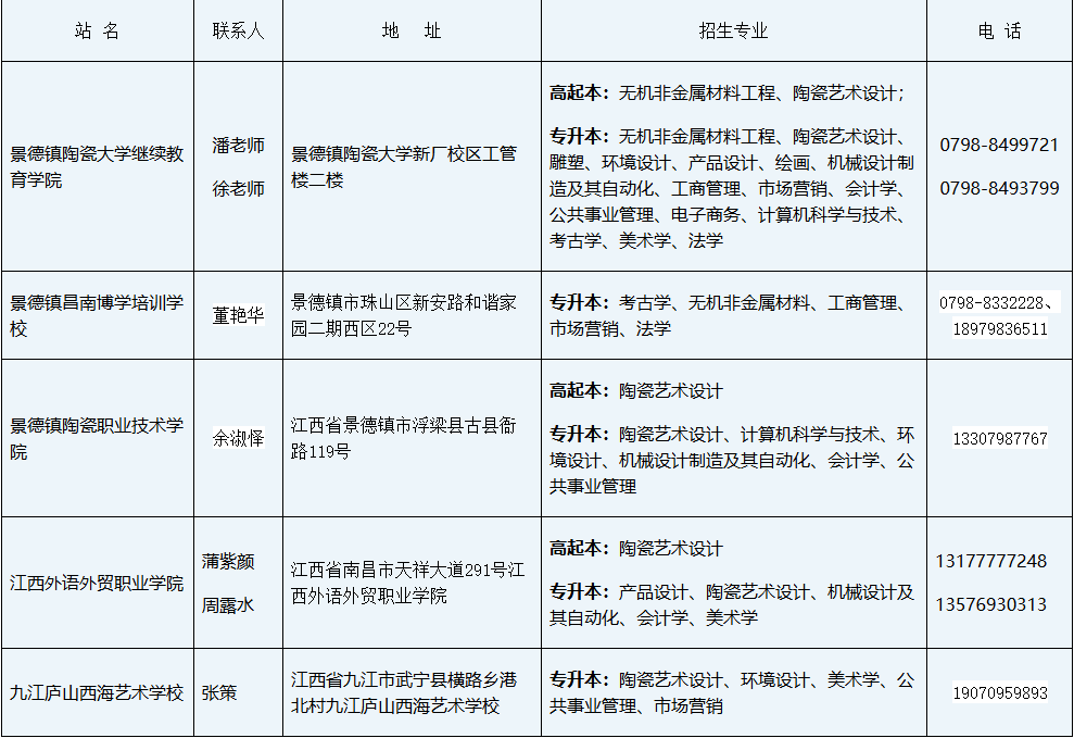 2025年景德镇陶瓷大学高等学历继续教育教学点一览表