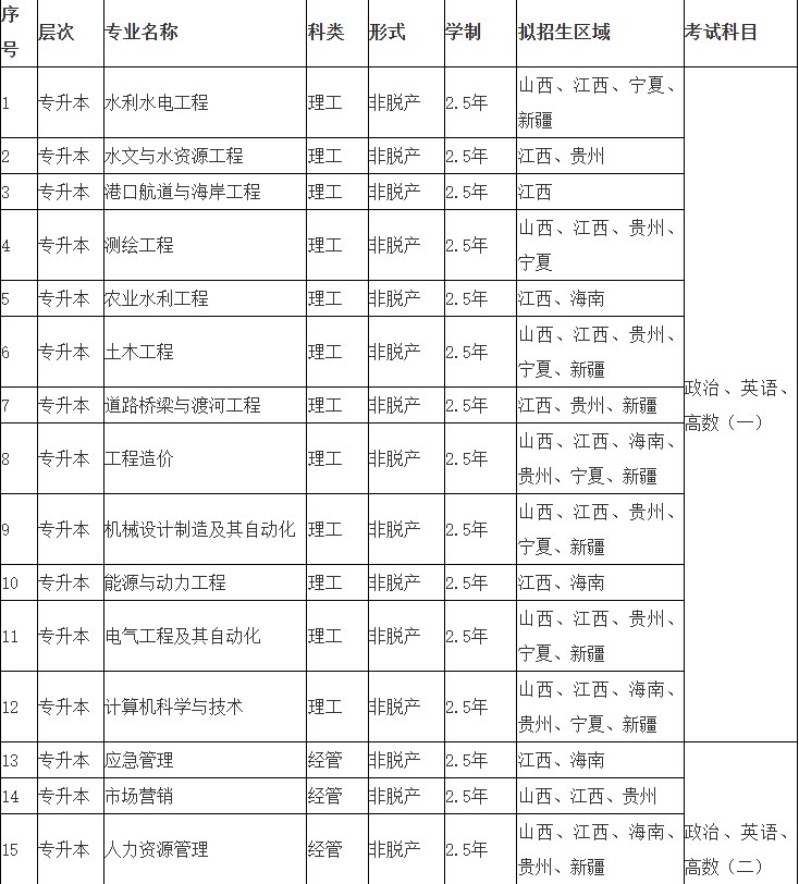 江西水利电力大学2025年高等学历继续教育招生简章