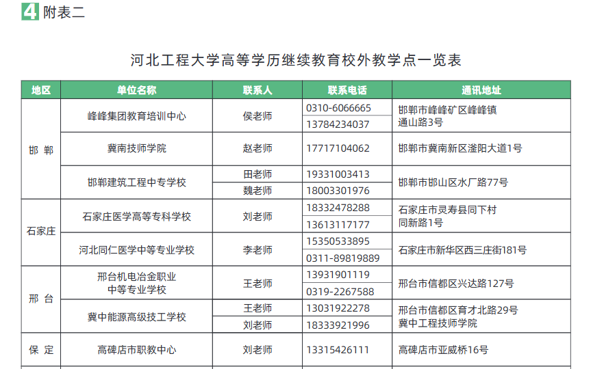 河北工程大学2025年高等学历继续教育招生简章