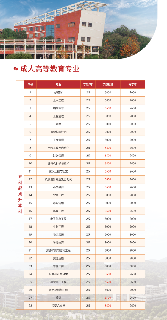 湖北理工学院2025年高等学历继续教育招生简章