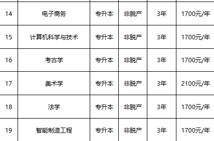 景德镇陶瓷大学2025年高等学历继续教育招生简章