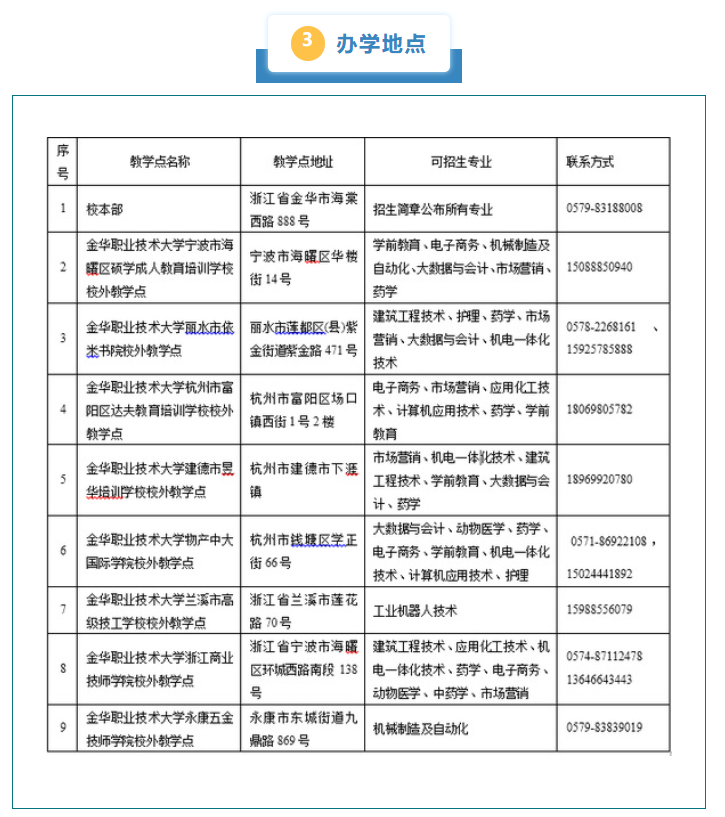 金华职业技术大学2025年高等学历继续教育招生简章