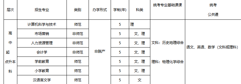赣南师范大学2025年成人高等学历教育招生简章