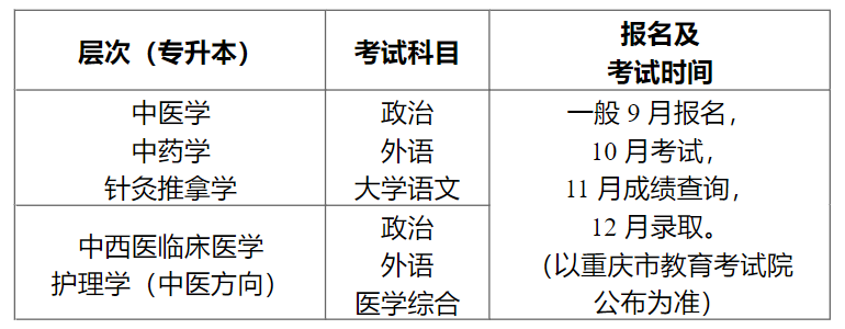 重庆中医药学院高等学历继续教育专升本2025年招生简章 重庆中医药学院高等学历继续教育专升本2025年招生简章