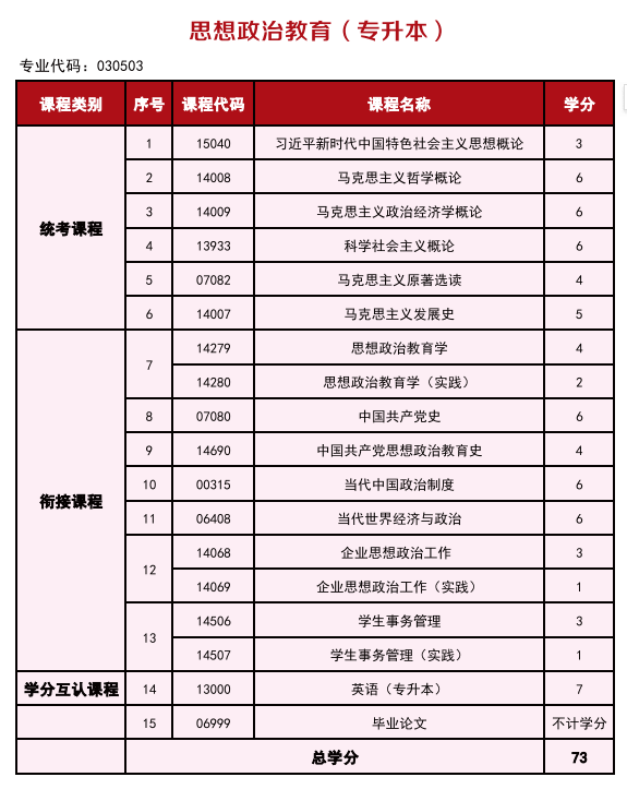 2025年高等教育自学考试简介—衔接助学