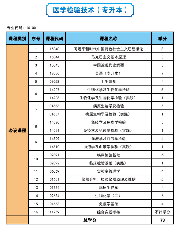 2025年高等教育自学考试简介—社会助学