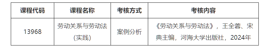 关于2025年下半年苏州大学高等教育自学考试《劳动关系与劳动法（实践）》考核缴费与考核安排的通知