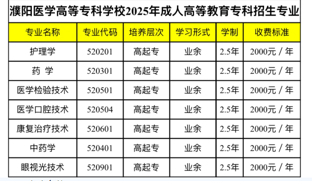 濮阳医学高等专科学校2025年成人高等教育专科招生简章