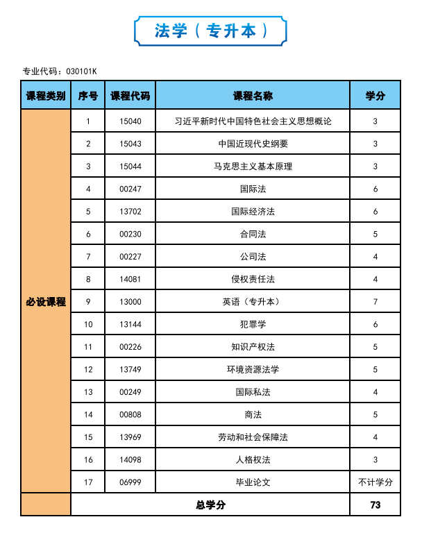 2025年高等教育自学考试简介—社会助学