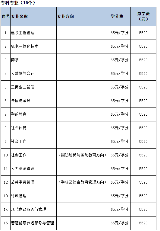 2025年秋季开放教育招生简章(本科、专科专业全)