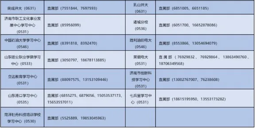 山东开放大学2025年秋季开放教育招生简章