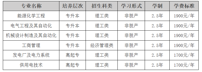 东北电力大学2025年成人高等教育招生简章