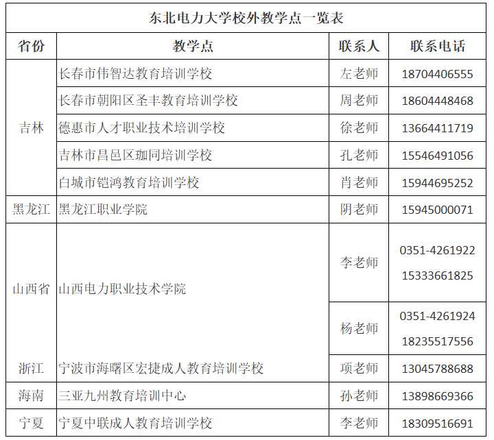 东北电力大学2025年成人高等教育招生简章