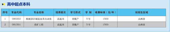 太原理工大学2025年高等学历继续教育成人高考招生公告