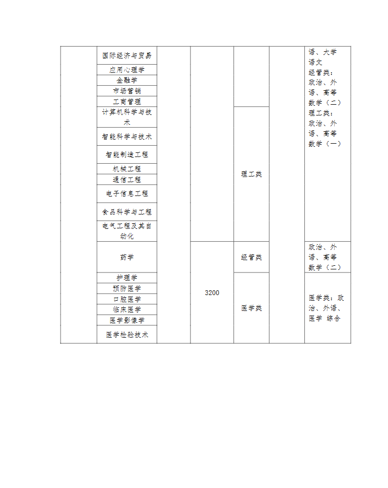 2025年青岛大学高等学历继续教育 校外教学点、招生专业公布