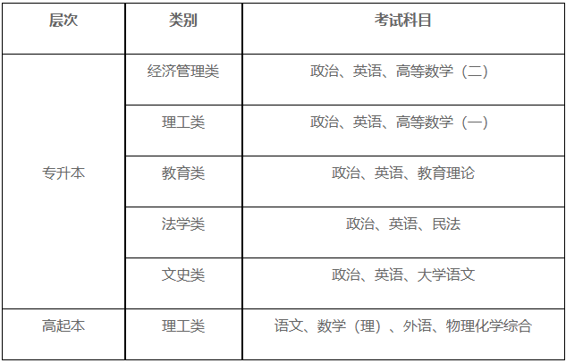 重庆三峡学院2025年成人高等教育招生简章 重庆三峡学院2025年成人高等教育招生简章