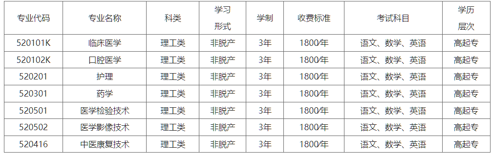 商丘医学高等专科学校2025年高等学历继续教育招生简章