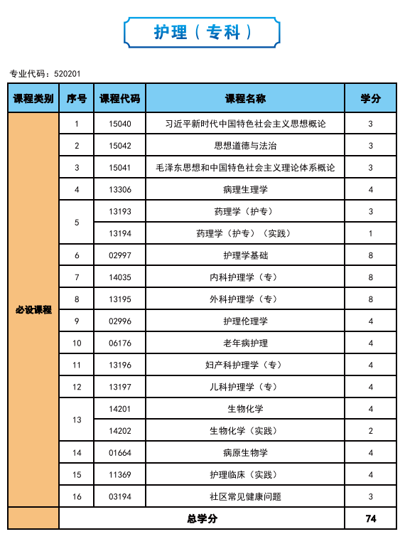 2025年高等教育自学考试简介—社会助学