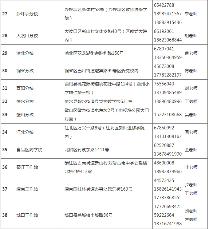 国家开放大学（重庆）重庆开放大学2025年秋季学期招生简章
