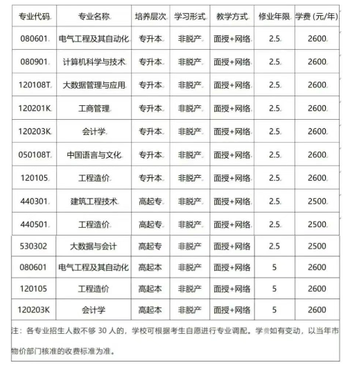 重庆城市科技学院2025年高等学历继续教育招生简章