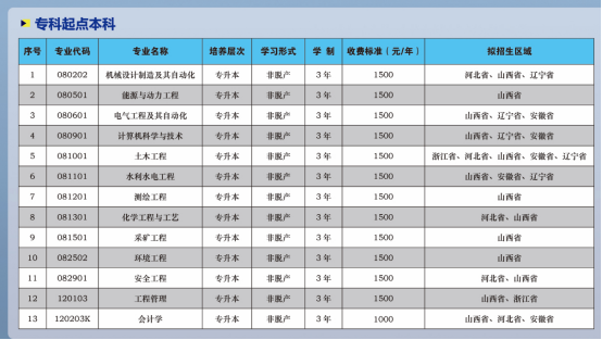 太原理工大学2025年高等学历继续教育成人高考招生公告