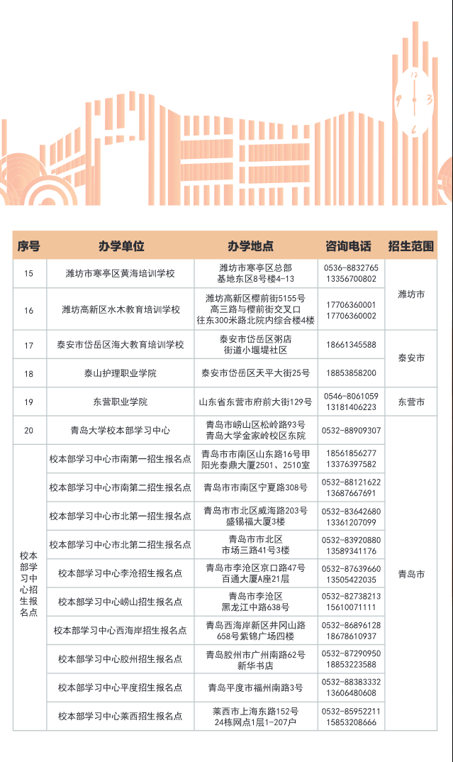 青岛大学2025年高等学历继续教育招生简章