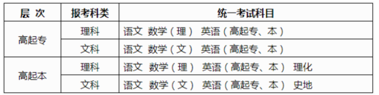 广西2025年成人高考报名办法
