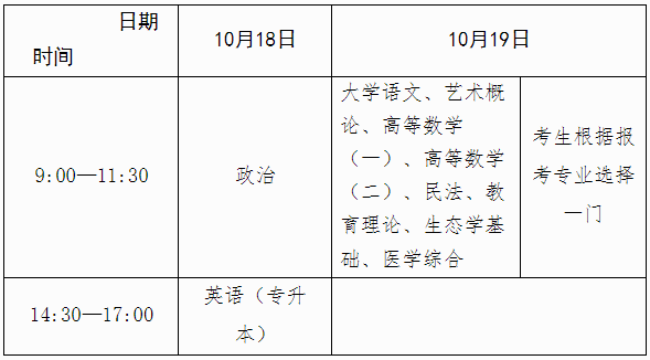 2025年全国成人高考统一考试时间安排表