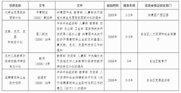 广西2025年成人高考报名办法