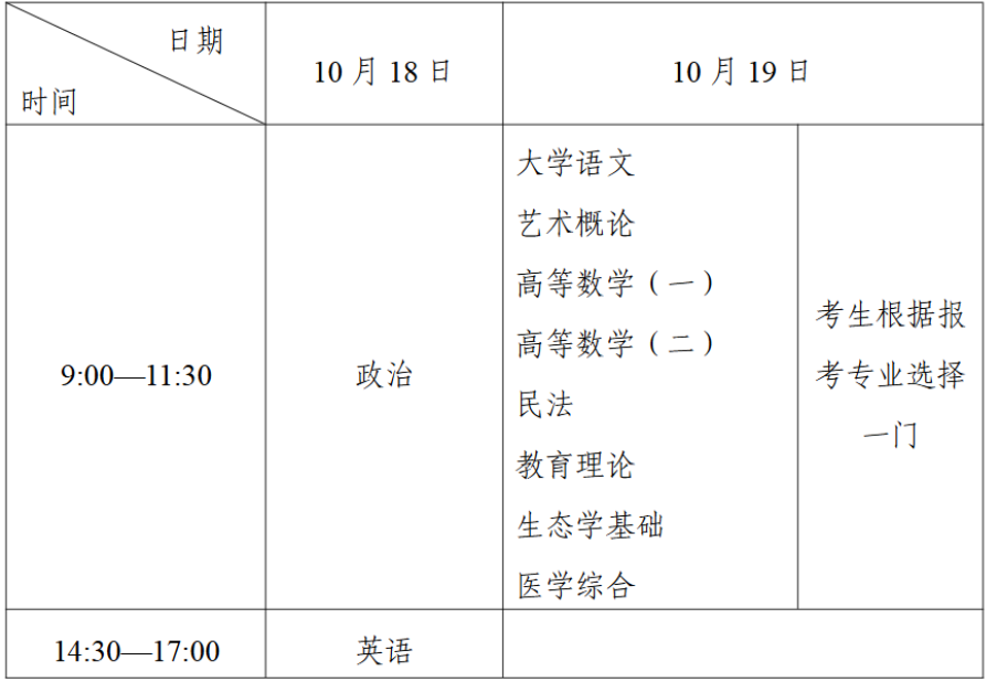 2025年宁夏成人高考考试时间:10月18日至10月19日 2025年宁夏成人高考考试时间:10月18日至10月19日
