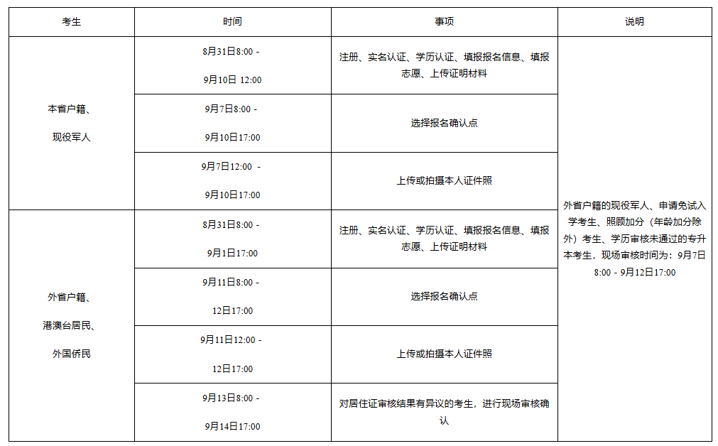 湖南省教育考试院：关于做好2025年我省成人高等学校招生考试报名工作的通知