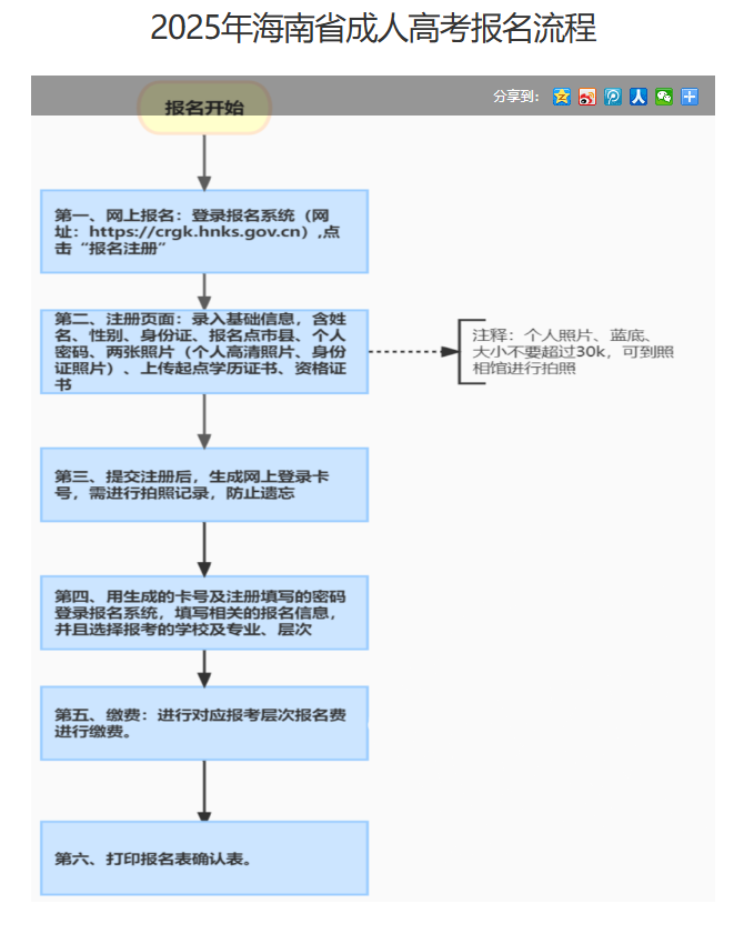 海南省2025年成人高等学校招生全国统一考试报名公告
