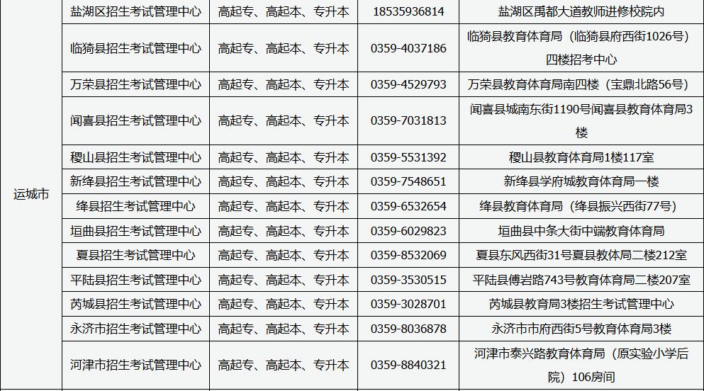 山西省2025年成人高考现场审核点信息