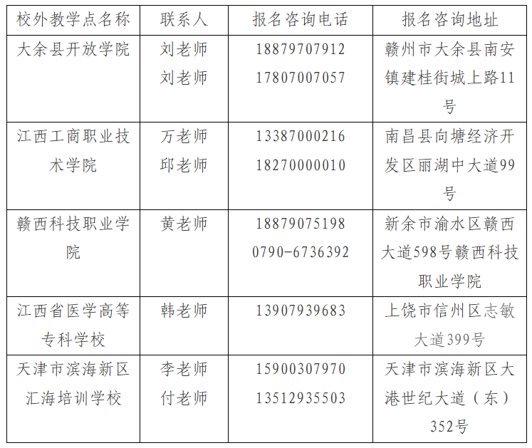 赣南医科大学2025年成人高考招生简章